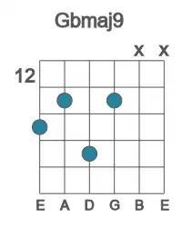 Guitar voicing #1 of the Gb maj9 chord